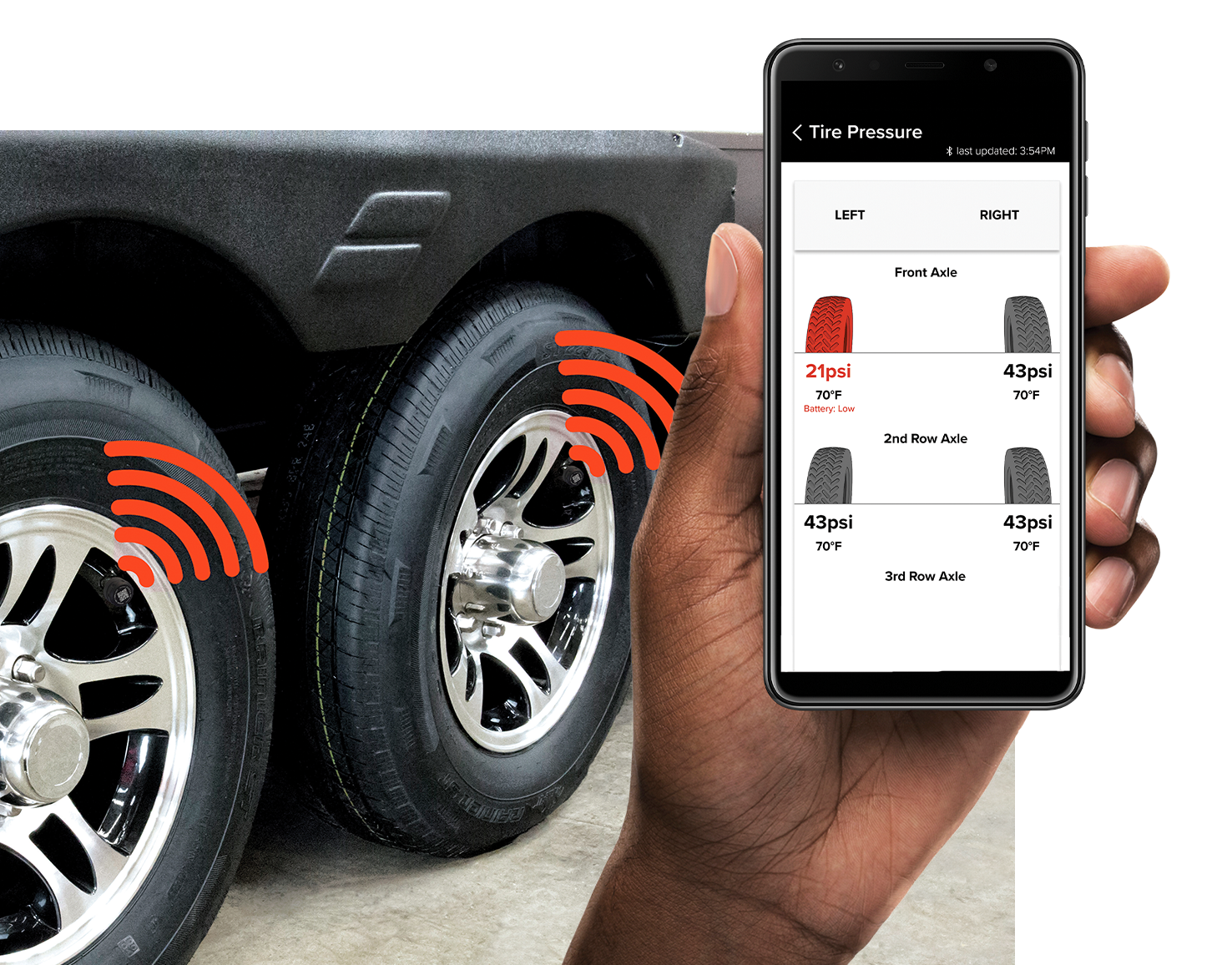 RV Tire Pressure Monitoring System