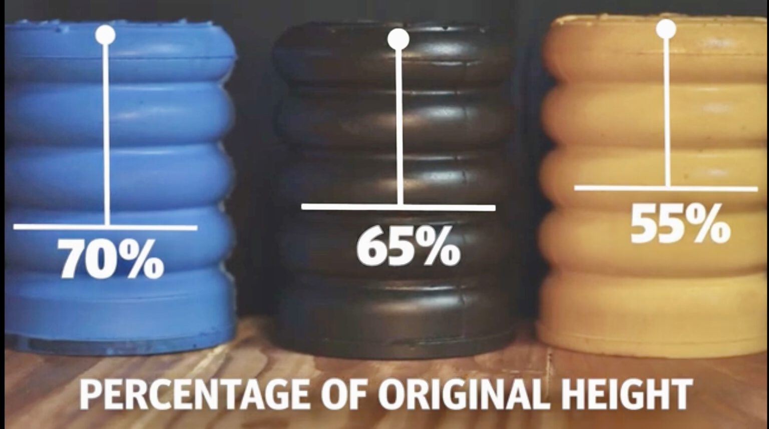 Trailer and Fifth Wheel SumoSprings California RV Specialists