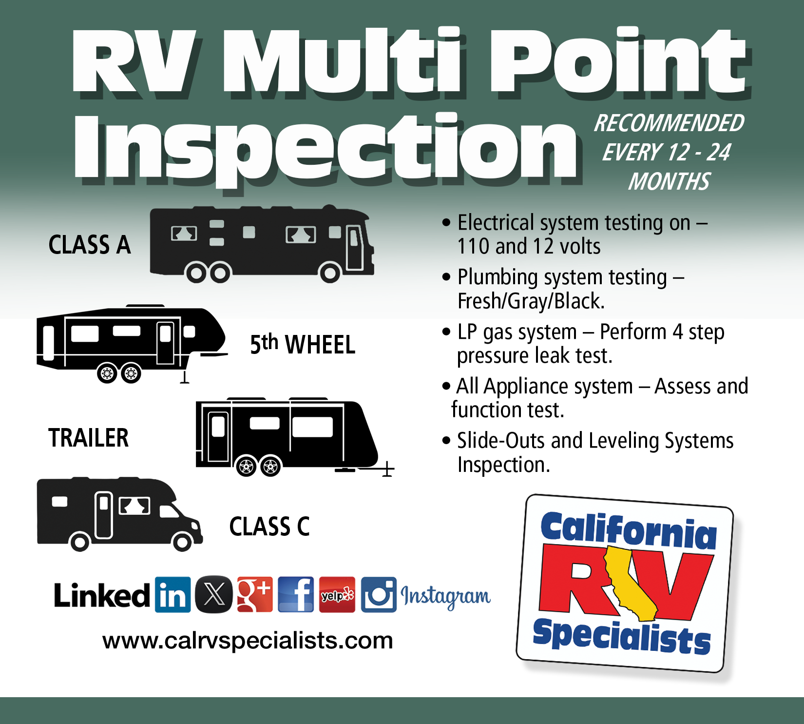 RV MULTI POINT INSPECTION - California RV Specialists
