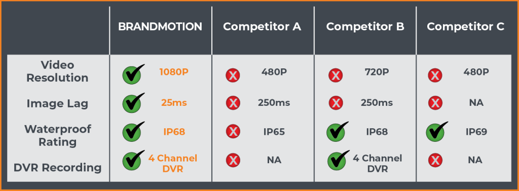 Brandmotion-compare-chart-1024x377png - California RV Specialists