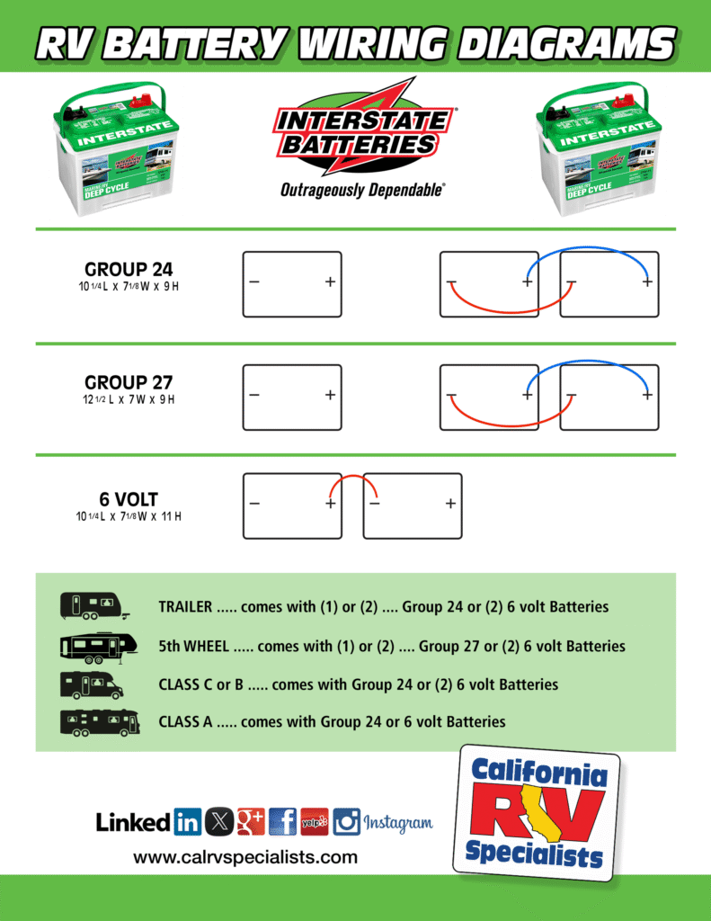 Battery HookUp - California RV Specialists